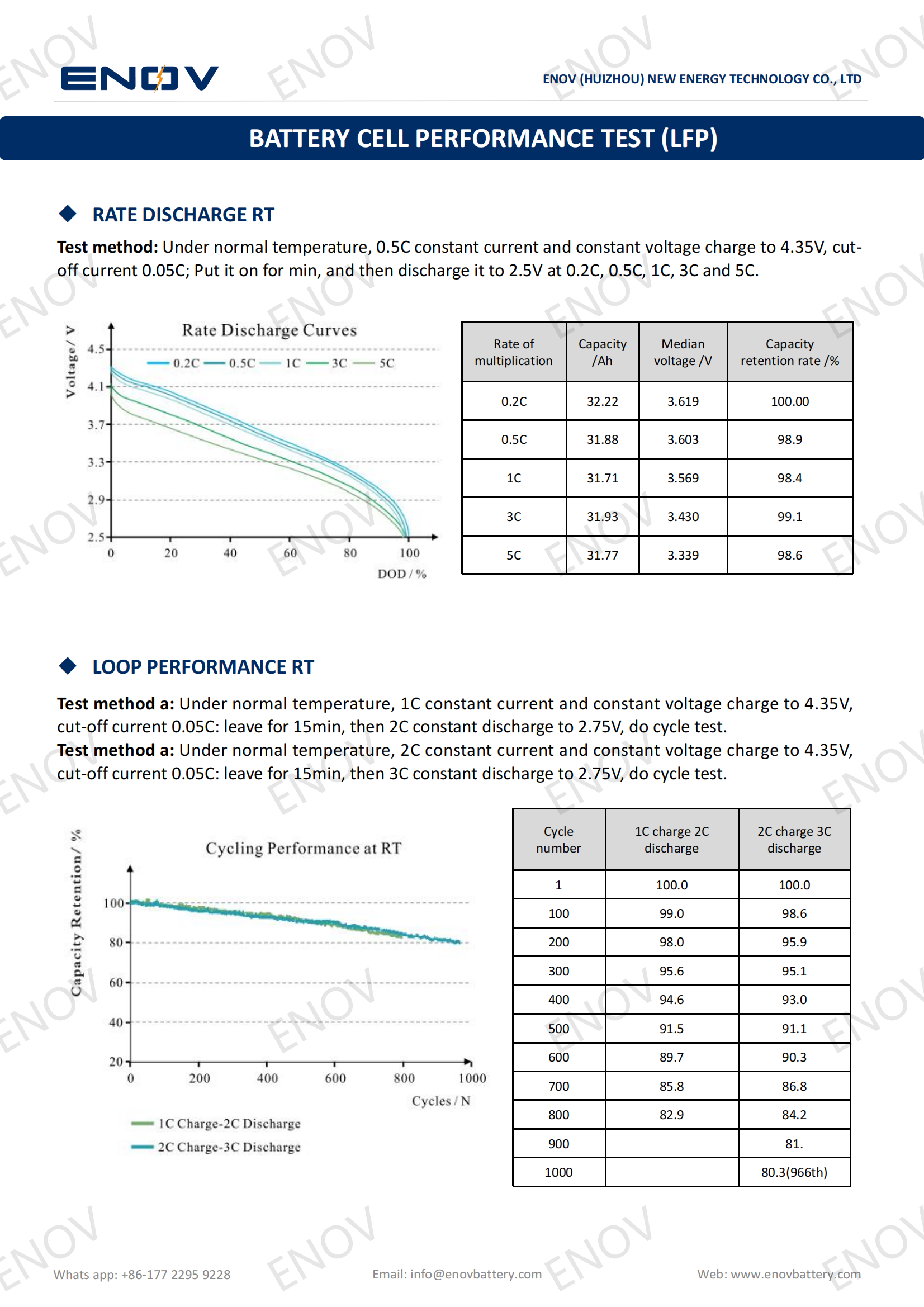 Test Report of enovbattery Unmanned Aerial Vehicle Battery